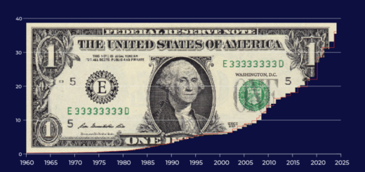 The US has $36 trillion in debt. What does that mean, and who owns it?